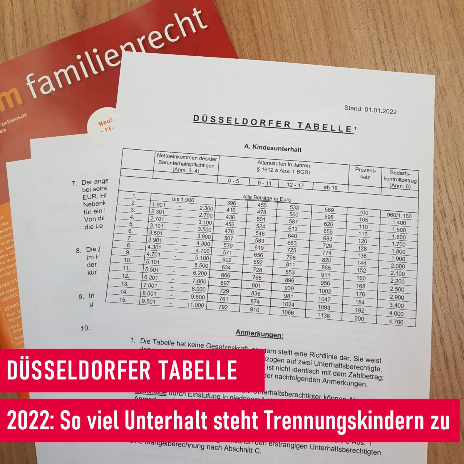 Kindesunterhalt 2022_Unterhaltsleitlinien_Düsseldorfer Tabelle