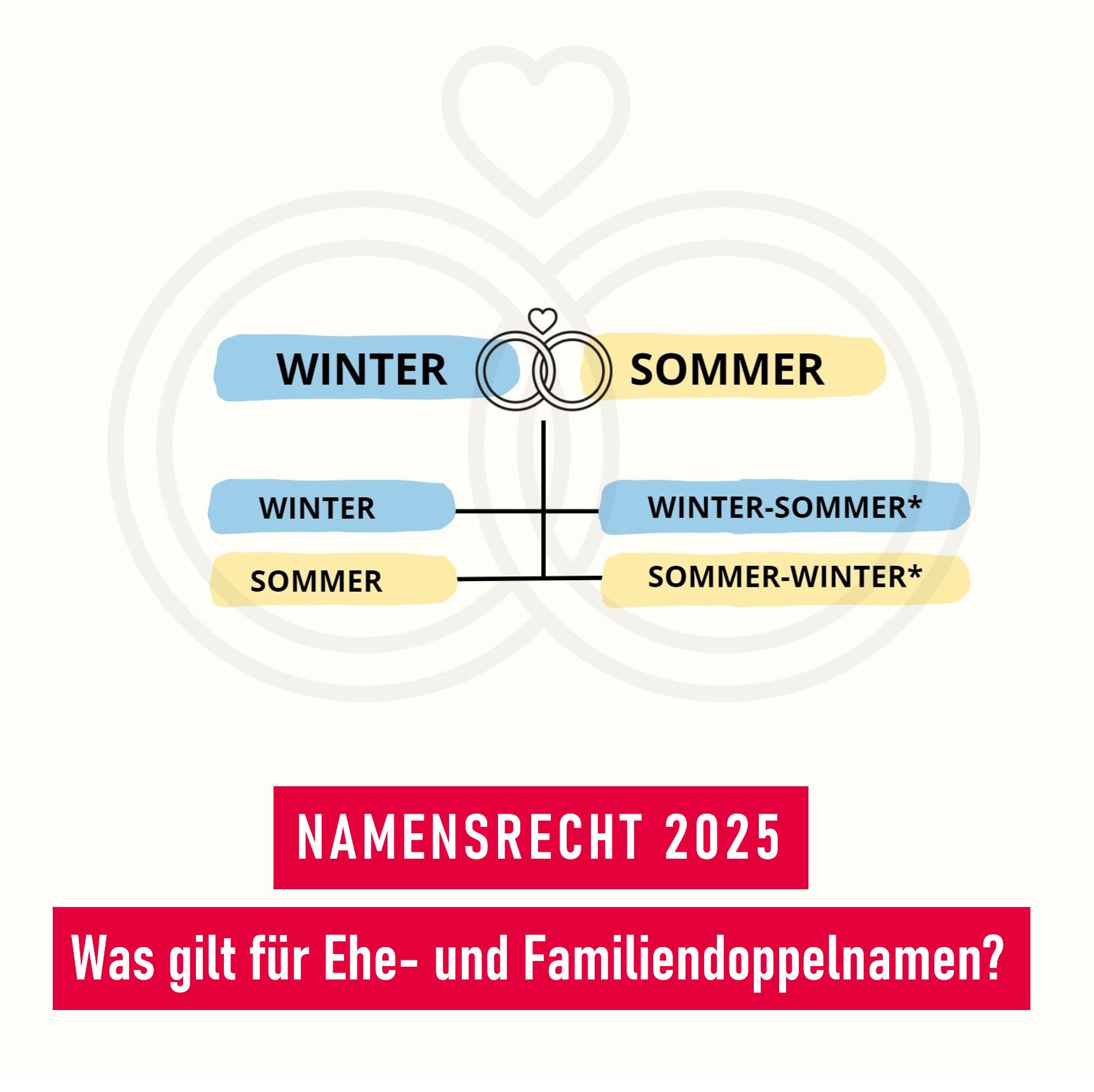 Namensrecht 2025: Ehe- und Familiendoppelnamen